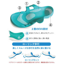 画像をギャラリービューアに読み込む, AC101