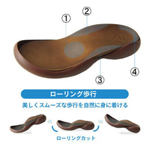 画像をギャラリービューアに読み込む, CJOS6409