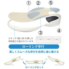 画像をギャラリービューアに読み込む, CJSR7200
