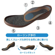 画像をギャラリービューアに読み込む, CJWS6715