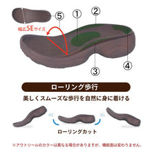 画像をギャラリービューアに読み込む, RP100