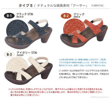 画像をギャラリービューアに読み込む, CJBN5722/CJBN5736