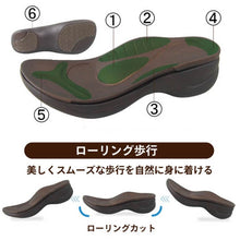 画像をギャラリービューアに読み込む, RW1001