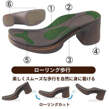 画像をギャラリービューアに読み込む, RW0002/RW1002