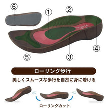 画像をギャラリービューアに読み込む, R68E