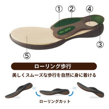 画像をギャラリービューアに読み込む, RW0008 RW1008