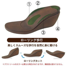 画像をギャラリービューアに読み込む, RW0004 / RW1004