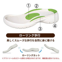 画像をギャラリービューアに読み込む, R0163