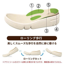 画像をギャラリービューアに読み込む, RE162