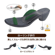 画像をギャラリービューアに読み込む, R1805