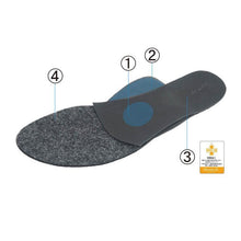 画像をギャラリービューアに読み込む, RW1012